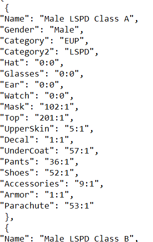 How do i edit eup outfit.json - Server Discussion - Cfx.re Community